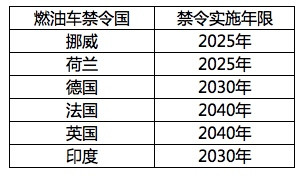 燃油車禁令.jpeg