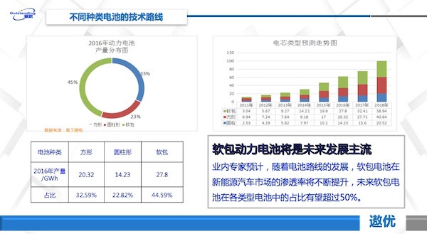 浙江遨优副总经理艾群:动力电池亟待技术突破