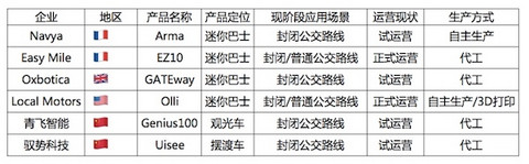 自动驾驶.jpeg