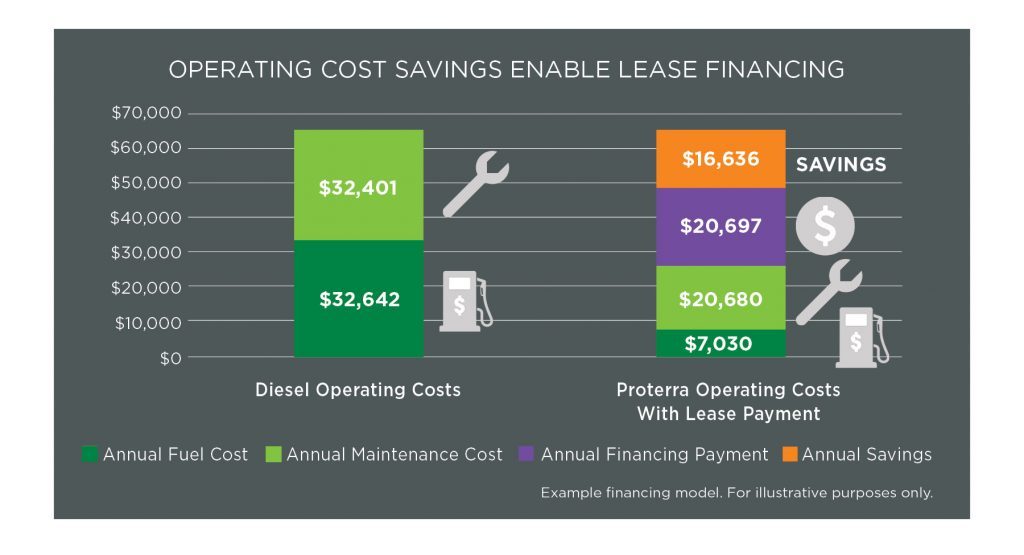 02_PROTERRA-VEHICLE-FINANCING-CHART_1-1024x555.jpg