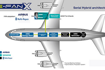 实现电动客机？空客、劳斯莱斯和西门子合作先造了一架混动飞机