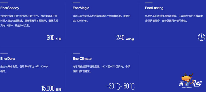 如何不黑不吹地评价国内动力电池电芯技术水平？