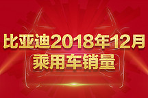 比亚迪2018年销量出炉，成功逆转局势超越特斯拉成为全年冠军