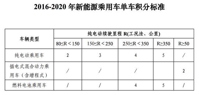 車企：燃油車直接改成電動汽車如飲鴆止渴