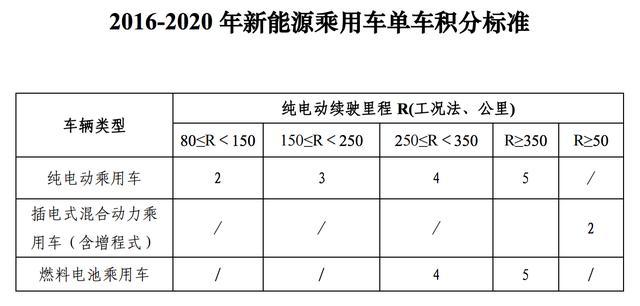 车企：燃油车直接改成电动汽车如饮鸩止渴