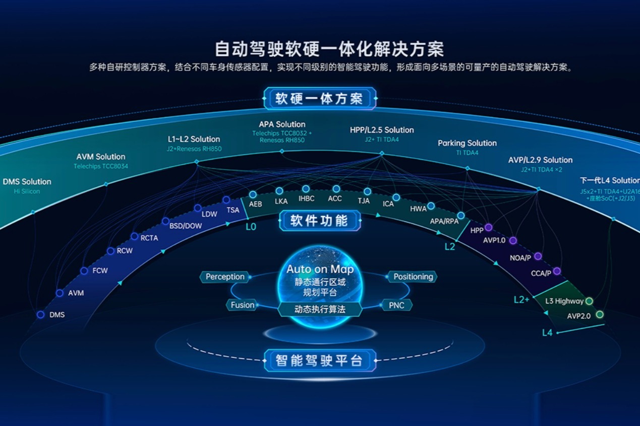 四维图新获得L2级自动驾驶辅助系统软硬一体解决方案合作订单，年底开始量产出货