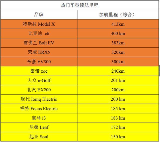 如果電動(dòng)汽車?yán)m(xù)航達(dá)到1500km，那燃油汽車真的就要被淘汰了嗎？