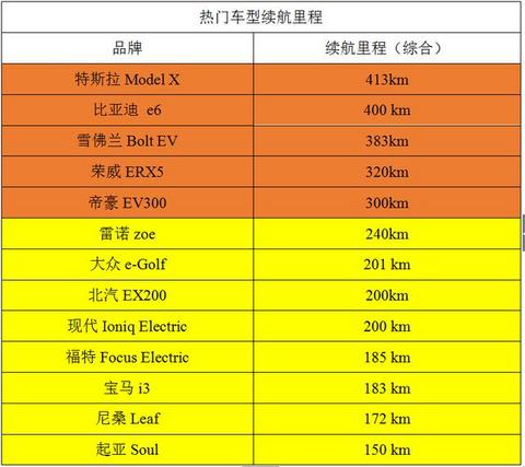 如果电动汽车续航达到1500km，那燃油汽车真的就要被淘汰了吗？