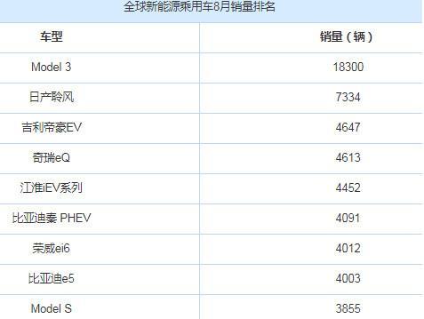 相对于新能源车进口车企，自主品牌目前有哪些优势？