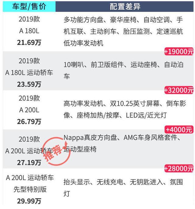 同學聚會掏出車鑰匙倍有面，結(jié)果被發(fā)現(xiàn)開的是奔馳A級！