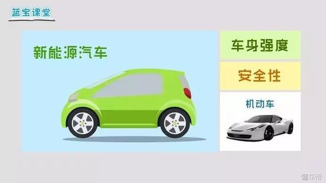 什么是BEV？什么是 PHEV?它们的区别和各自的优劣如何？