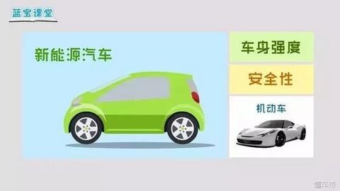 什么是BEV？什么是 PHEV?它们的区别和各自的优劣如何？