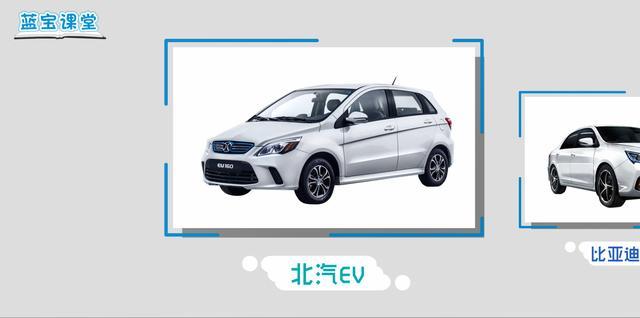 什么是BEV？什么是 PHEV?它们的区别和各自的优劣如何？