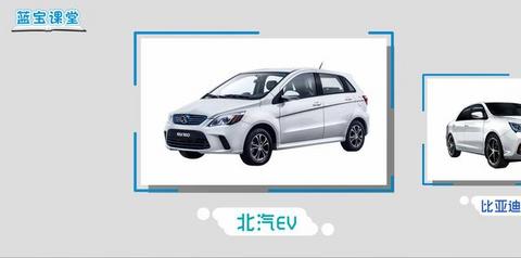 什么是BEV？什么是 PHEV?它们的区别和各自的优劣如何？