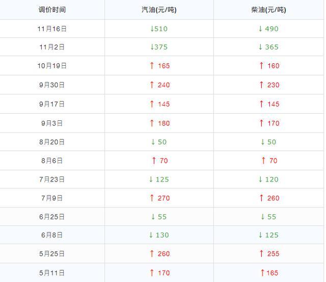 油價(jià)天天漲，新能源汽車越來越多，燃油車該何去何從？
