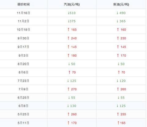 油价天天涨，新能源汽车越来越多，燃油车该何去何从？