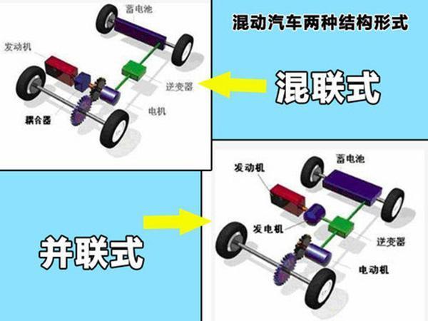 插电式混合动力车分哪几种？都有何优缺点？