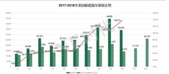 國內(nèi)、外政府推廣新能源汽車的手段都有哪些？