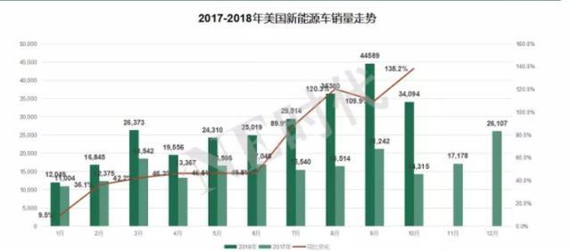 国内、外政府推广新能源汽车的手段都有哪些？