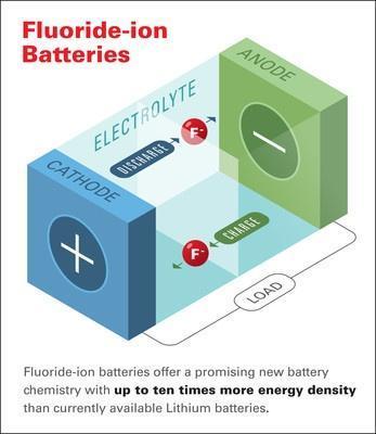 本田研制出新型电池，完虐三元锂电池，将影响新能源车前景
