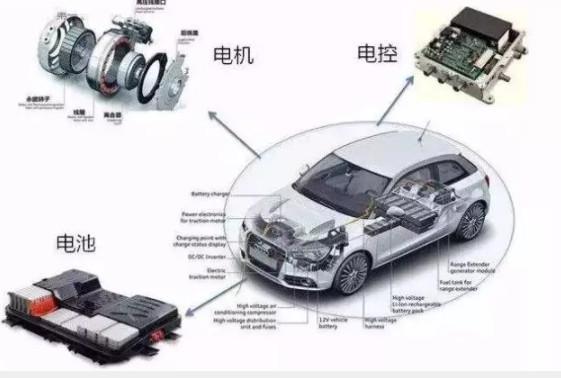 新能源汽車(chē)有沒(méi)有必要年檢呢？