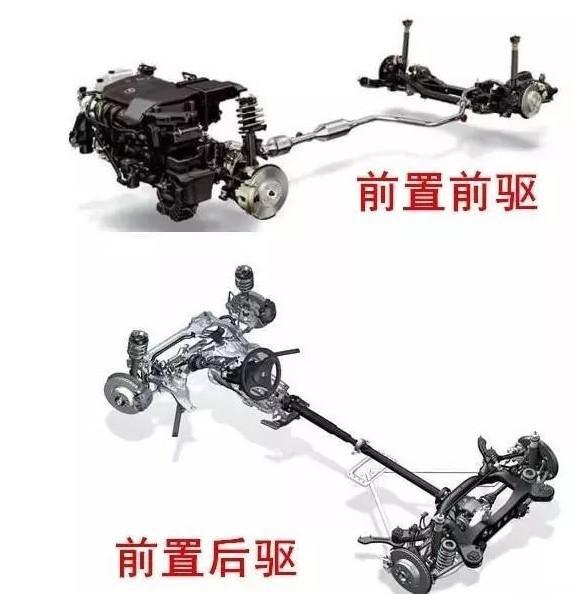 電動(dòng)汽車沒有傳動(dòng)軸，為什么還是前驅(qū)的多？