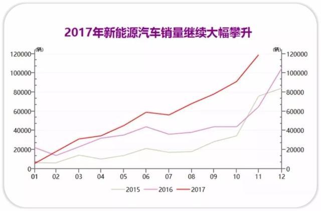 面对补贴退坡，小鹏自己玩补贴，资金能抗住？