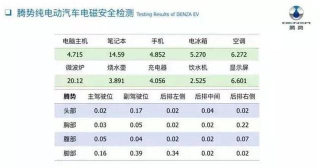 电动汽车真的辐射大、污染严重？汽车专家：错误认识需求及时纠正