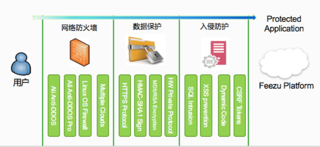 安全升級(jí) 1.png