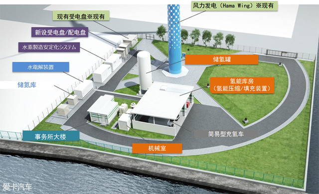 日本試駕豐田Mirai燃料電池汽