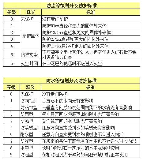 大庆MK体育APP市萨尔图区卫生间防水电话 技术靠谱