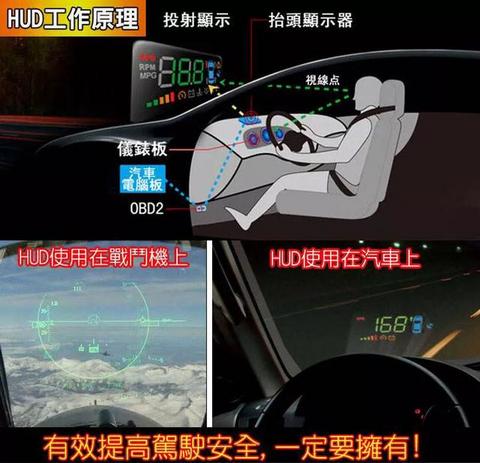 汽车抬头显示器有用吗 抬头显示器什么牌子好 车主指南