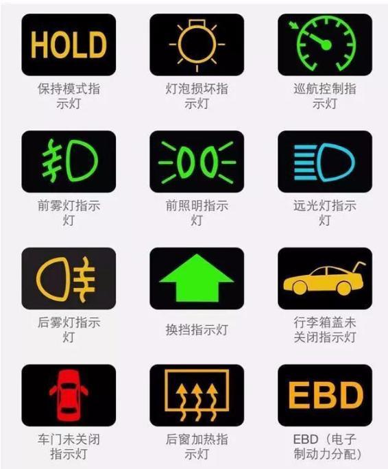 最新汽车故障灯图标大全,汽车故障灯标志图解