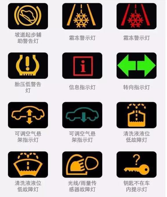 最新汽车故障灯图标大全,汽车故障灯标志图解