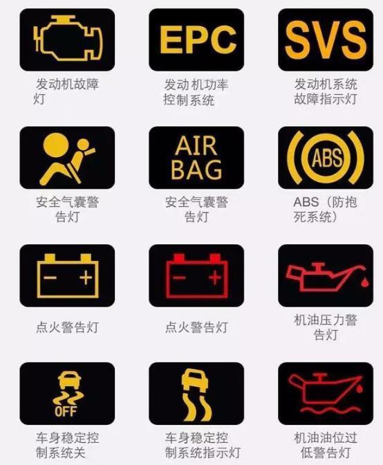 最新汽车故障灯图标大全,汽车故障灯标志图解