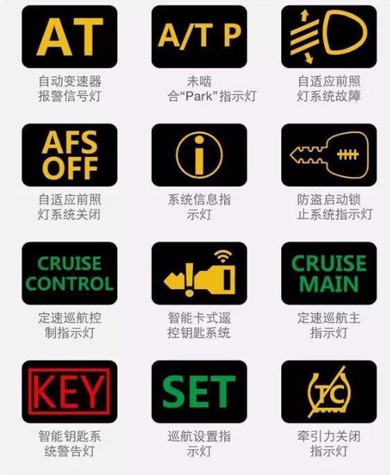 最新汽车故障灯图标大全,汽车故障灯标志图解