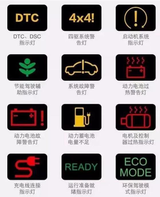 最新汽车故障灯图标大全,汽车故障灯标志图解