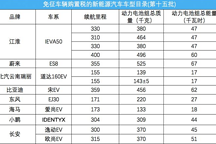 綜合續航400公里的車來了 看免征購置稅目錄亮點新車
