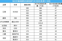 综合续航400公里的车来了 看免征购置税目录亮点新车