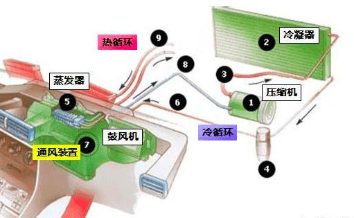 汽车暖气工作原理图片