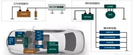 电动汽车2025/5/29动力的意思