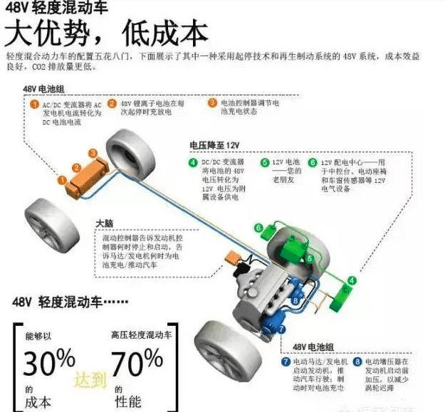 电动汽车2025/5/29动力的意思