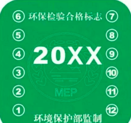 汽车环保标志过期，影响与应对策略，汽车环保标志过期，影响与应对策略