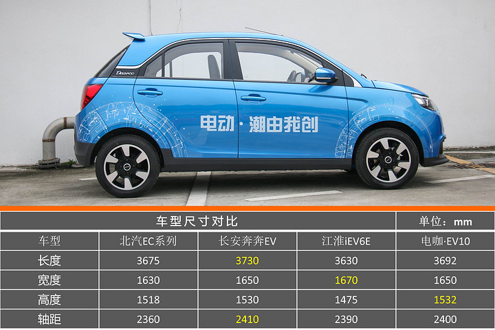 试驾电咖·EV10 与东南汽车合作、续航155km