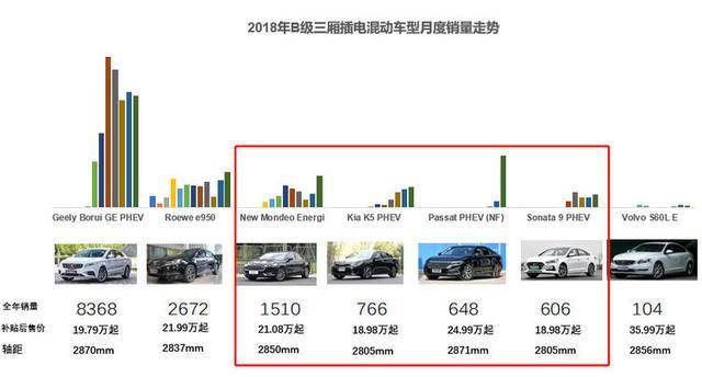 今年有哪些合资插电混动车型值得推荐？