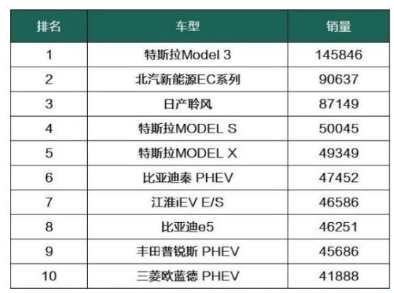 國內造車新勢力能否成功復制特斯拉的盈利模式？
