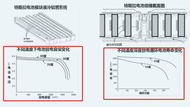 新能源汽車(chē)的電池普遍能用多久？