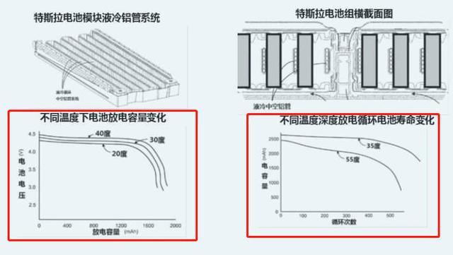 新能源汽车的电池普遍能用多久？