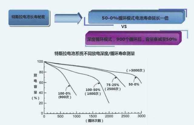 新能源汽车的电池普遍能用多久？