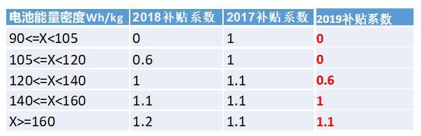 真正限制電動汽車發(fā)展的都有哪些因素？